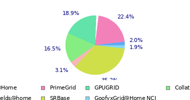 pie chart