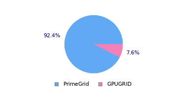 pie chart