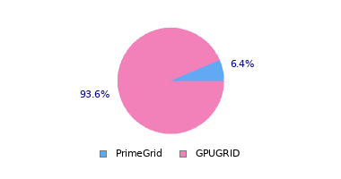 pie chart