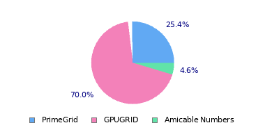 pie chart